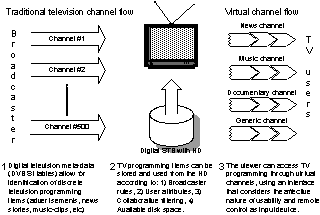 Example of research paper about television